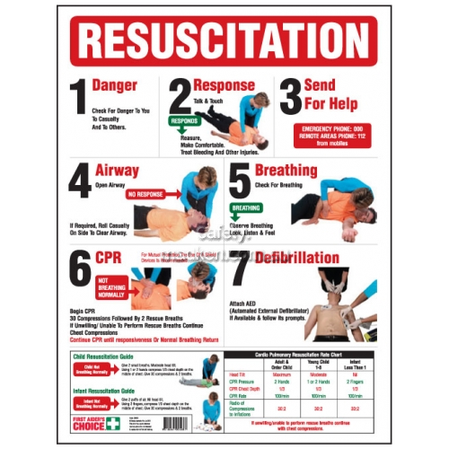 View Resuscitation Wall Chart details.